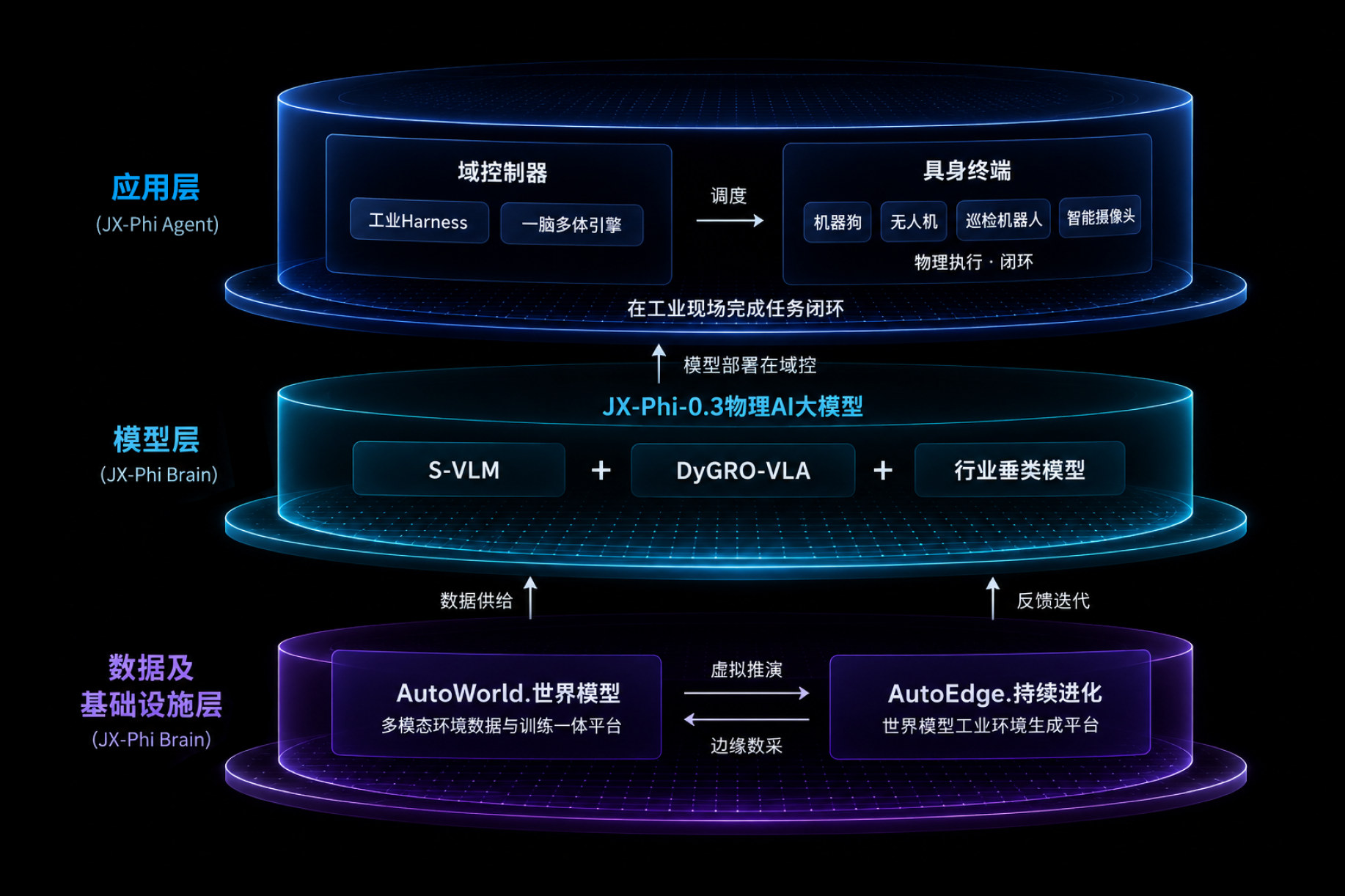 物理AI核心引擎